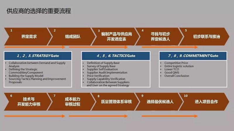 宿迁锦鸿置业有限公司开发项目的工具推荐